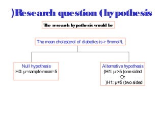 (Research question (hypothesis
T research hypothesis would be
he
The mean cholesterol of diabetics is > 5mmol/L

Null hypothesis
H0: μ=sample mean=5

Alternative hypothesis
(H1: μ >5 (one sided
Or
(H1: μ≠5 (two sided

 