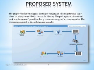 http://www.shitalinfotech.com 7
The proposed solution suggests pasting or hanging or stitching Barcode tags /
labels on every carton / box / sack as its identity. The packages are of standard
pack size in terms of quantities that gives an advantage of accurate quantity. The
processes proposed in this solution are as under.
 
