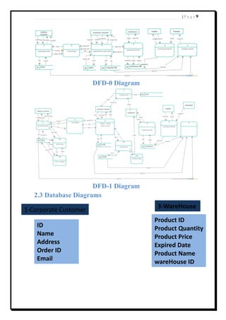 Medical store system | PDF