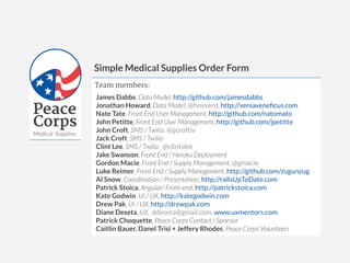 Medical Supplies
Simple Medical Supplies Order Form
Peace
Corps
Team members:
James Dabbs, Data Model, http://github.com/jamesdabbs
Jonathan Howard, Data Model, @hovverd, http://veniaveneﬁcus.com
Nate Tate, Front End User Management, http://github.com/natomato
John Petitte, Front End User Management, http://github.com/jpetitte
John Croft, SMS / Twilio, @jjcroftiv
Jack Croft, SMS / Twilio
Clint Lee, SMS / Twilio , @clintslee
Jake Swanson, Front End / Heroku Deployment
Gordon Macie, Front End / Supply Management, @gmacie
Luke Reimer, Front End / Supply Management, http://github.com/zugunzug
Al Snow, Coordination / Presentation, http://railsUpToDate.com
Patrick Stoica, Angular/ Front-end, http://patrickstoica.com
Kate Godwin, UI / UX, http://kategodwin.com
Drew Pak, UI / UX, http://drewpak.com
Diane Deseta, UX, ddeseta@gmail.com, www.uxmentors.com
Patrick Choquette, Peace Corps Contact / Sponsor
Caitlin Bauer, Danel Trisi + Jeffery Rhodes, Peace Corps Volunteers
 