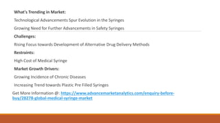 What's Trending in Market:
Technological Advancements Spur Evolution in the Syringes
Growing Need for Further Advancements in Safety Syringes
Challenges:
Rising Focus towards Development of Alternative Drug Delivery Methods
Restraints:
High Cost of Medical Syringe
Market Growth Drivers:
Growing Incidence of Chronic Diseases
Increasing Trend towards Plastic Pre Filled Syringes
Get More Information @: https://www.advancemarketanalytics.com/enquiry-before-
buy/28278-global-medical-syringe-market
 