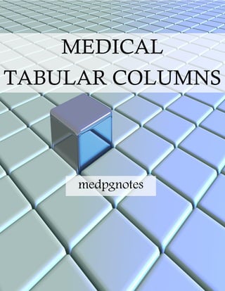 MEDICAL
TABULAR COLUMNS
medpgnotes
 