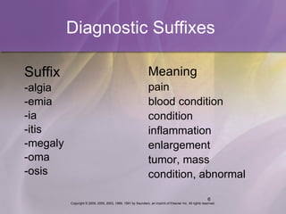 Medical term 2 | PPT
