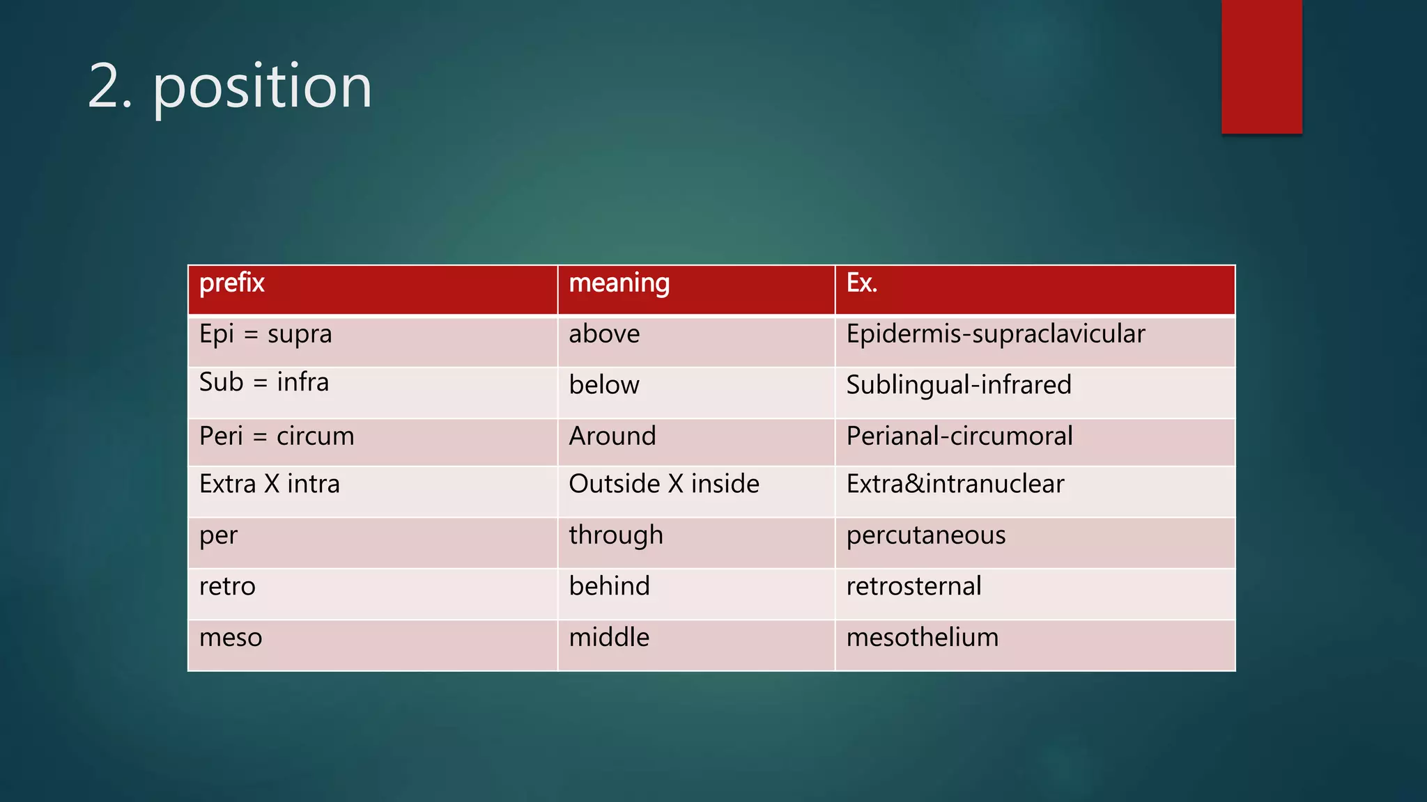 2. position
Ex.meaningprefix
Epidermis-supraclavicularaboveEpi = supra
Sublingual-infraredbelowSub = infra
Perianal-circumoralAroundPeri = circum
Extra&intranuclearOutside X insideExtra X intra
percutaneousthroughper
retrosternalbehindretro
mesotheliummiddlemeso
 