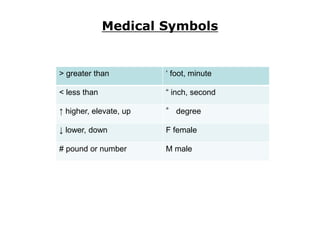 Medical Symbols
> greater than ‘ foot, minute
< less than “ inch, second
↑ higher, elevate, up ° degree
↓ lower, down F female
# pound or number M male
 