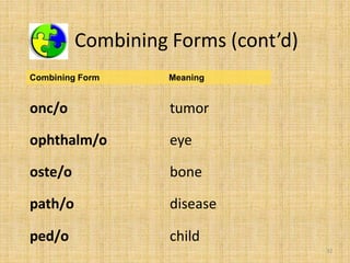 Medical Terminology.pptx