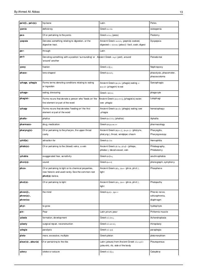 Medical terminology rootssuffixesandprefixes اللواحق والبادئات