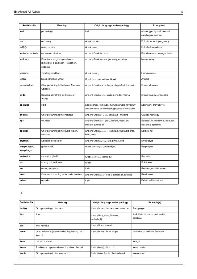 Medical terminology rootssuffixesandprefixes اللواحق والبادئات