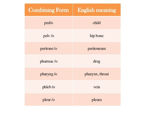 Medical Terminology combining Forms