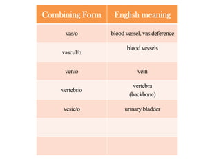 Medical terminology;combining forms | PPT