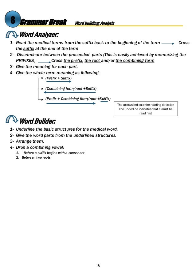 medical terminology part 1 prefixes suffixes combining forms suffix form