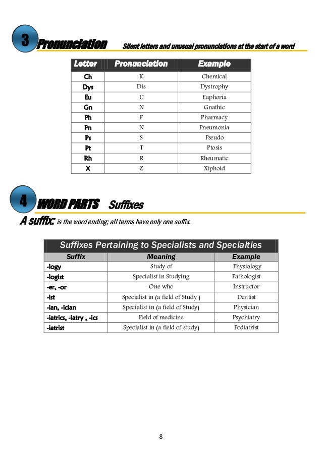 combining form anti medical terminology part 1 prefixes suffixes combining combining form anti medical terminology part 1 prefixes suffixes combining
