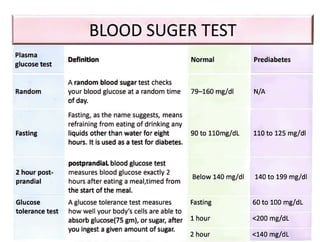 Plasma
glucose test
Random
Fasting
2 hour post
prandial
Glucose
tolerance test
BLOOD SUGER TEST
Definition
Arandom blood sugar test checks
your blood glucose at a random time
of day.
Fasting, as the name suggests, means
refraining from eating of drinking any
liquids other than water for eight
hours. It is used as a test for diabetes.
postprandial blood glucose test
measures blood glucose exactly 2
hours after eatingameal,timed from
the start of the meal.
Normal
you ingest agiven amount of sugar.
79-160 mg/dl
90 to 11Omg/dL
Below 140 mg/dl
Aglucose tolerance test measures
how wellyour body's cells are able to
absorb glucose(75 gm), orsugar, after 1hour
Fasting
2 hour
Prediabetes
N/A
110 to 125 mg/dl
140 to 199 mg/dl
60 to 100 mg/dL
<200 mg/dL
<140 mg/dL
 