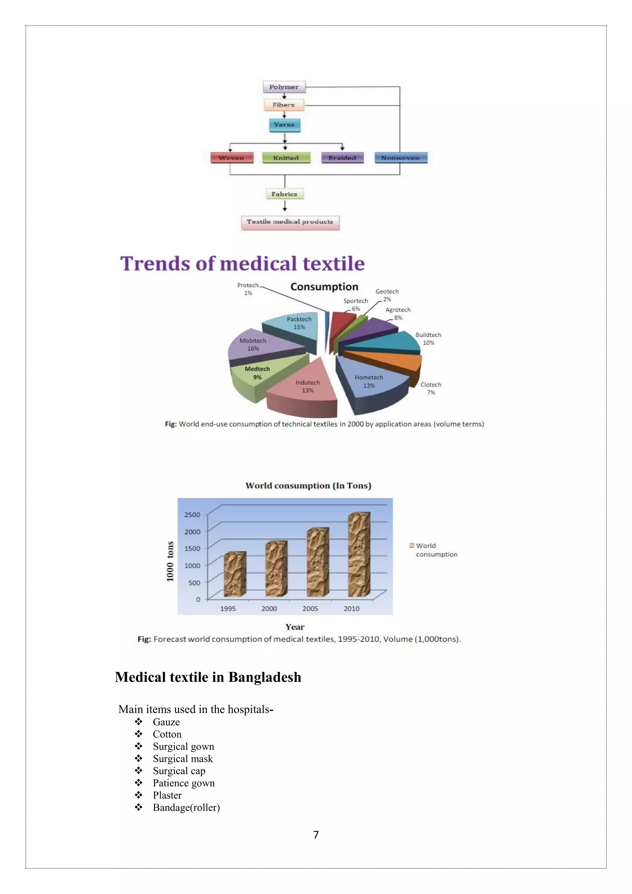 Medical textile | PDF | First Aid | Injuries