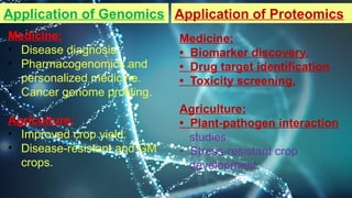 Medical Thesis by Slidesgo Principles and application of Genomics and ...