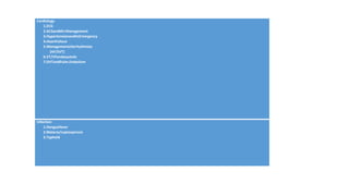 Cardiology
1.ECG
2.ACSandMI+Management
3.HypertensionanditsEmergency
4.HeartFailure
5.Managementofarrhythmias
(AF/SVT)
6.VT/VFandasystole
7.DVTandPulm.Embolism
Infection
1.Denguefever
2.Malaria/Leptospirosis
3.Typhoid
 