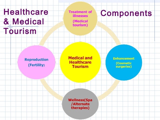 Medical tourism