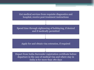 Get medical services from requisite diagnostics and
hospital, receive post treatment instructions
Spend time through sightseeing of holidaying, if desired
and if medically permitted
Apply for and obtain visa extension, if required
Depart from India-Surrender registration certificate before
departure in the case of medical visa and where stay in
India is for more than 180 days
 