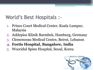 World’s Best Hospitals :-
1. Prince Court Medical Center, Kuala Lumpur,
Malaysia
2. Asklepios Klinik Barmbek, Hamburg, Germany
3. Clemenceau Medical Centre, Beirut, Lebanon
4. Fortis Hospital, Bangalore, India
5. Wooridul Spine Hospital, Seoul, Korea
 