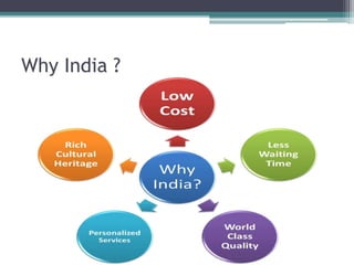 Why India ?
 