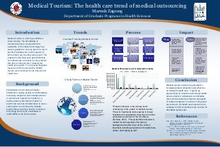 Medical tourism is a thriving multibillion-
dollar industry. The affordability of
international travel, coupled with the
availability of information technology has
made it possible to not only plan for a trip to
see the Taj Mahal, but to also squeeze in
some time to get a tummy tuck as well. The
reasons for traveling such great distances
for medical care are driven by many factors
that play an integral role in shaping the
health care system. The following highlights
issues and trends surrounding medical
tourism and how these forces influence US
health care.
Financial influence is the primary factor
contributing to the growth of medical tourism.
Prices for treatments and surgeries in foreign
hospitals are considerably lower than the same
procedures performed in the US (Bies &
Zacharia, 2007). Foreign facilities that cater to
medical tourists typically offer rates as
packaged prices that cover all the costs of
treatment, including physician and hospital fees,
airfare, and lodging as well.
Medical tourism unlocks the potential for
increased global competition and efficiency
on American health care. It opens up
opportunities for American and foreign health
care providers to collaborate, coordinating
their combined efforts to improve all aspects
of medical treatment. To survive in the global
environment, US health care must reform to
compete to offer consumers more choices for
affordable quality care.
Trends Process ImpactIntroduction
Background
Conclusion
Medical Tourism: The health care trend of medical outsourcing
Marwah Zagzoug
Department of Graduate Programs in Health Sciences
Countries Promoting Medical Tourism
$0.00
$20,000.00
$40,000.00
$60,000.00
$80,000.00
$100,000.00
$120,000.00
$140,000.00
$160,000.00
$180,000.00
Medical Procedure Costs in Selected Countries
US India Thailand Singapore
Globalization is eliminating domestic
limitations in quality, access, and affordability.
Increasing integration and interdependence
of nations and regions has resulted in a
rapidly growing international market for
health care services. Medical travel is now a
viable option for avoiding long hospital
waiting lists and gaining access to medical
technology that may be unavailable or
unaffordable in the home country.
Patient in need
of treatment
Has time or
money
constraints
Choose medical
tourist agent
Make contact
with doctors at
medical tourist
destination
Exchange
information and
decide on
medical package
Travel to
destination, get
treated & enjoy
vacation
Travel back to
home region
Get follow-up
care locally or
advice from
foreign doctor
End of process
References
Economic
Factors
•Packaged pricing including
hospital fees, airfare, and lodging
•Foreign rates significantly lower
than US rates
•Price transparency & less cost
shifting
Industrialization
•Business model emphasis on
affordability, quality reliability,
accreditation, and overseas training.
•Foreign facilities absorbing Western
protocols
•Strategic focus combining
personalized service of hotel
industry with streamlined efficiency
of auto industry
Technology
•Access to cutting edge medicine
and state-of-the-art technology.
•Easy online access to medical
tourism information portals
•Online communities exchange info
on foreign providers, experience,
pricing, patient satisfaction
Political Factors
•Governments see significant
monetary potential
•Support for campaigns promoting
the region as medical tourism
destinations
•Countries find advantages in
specialization.
Driving Factors of Medical Tourism
Bies, W., & Zacharia, L. (2007). Medical tourism:
Outsourcing surgery. Mathematical and Computer
Modelling, 46(7-8), 1144-1159.
Connell, J. (2006). Medical tourism: Sea, sun, sand and…
surgery. Tourism Management, 27, 1093-1100.
Johnson, T. J., & Garman, A. N. (2010). Impact of medical
travel on imports and exports of medical services.
Health Policy, 98(2-3), 171-177.
Collaboration
between US and
foreign medical
providers
Provide medical
services remotely
by telemedicine
Network and
establish
partnerships and
affiliations with
foreign hospitals
Lower costs of
some medical
procedures
Pros Providing treatment
to tourists & local
elite while
exclusion local poor
population
Increased
malpractice risk
with non-regulated
or unproven new
treatments
“brain drain”
shortage of
qualified personnel
opting to practice
elsewhere
Ethical and legal
implications (i.e.,
fertility tourism,
stem cell, organ
trafficking, and
euthanasia)
Cons
 