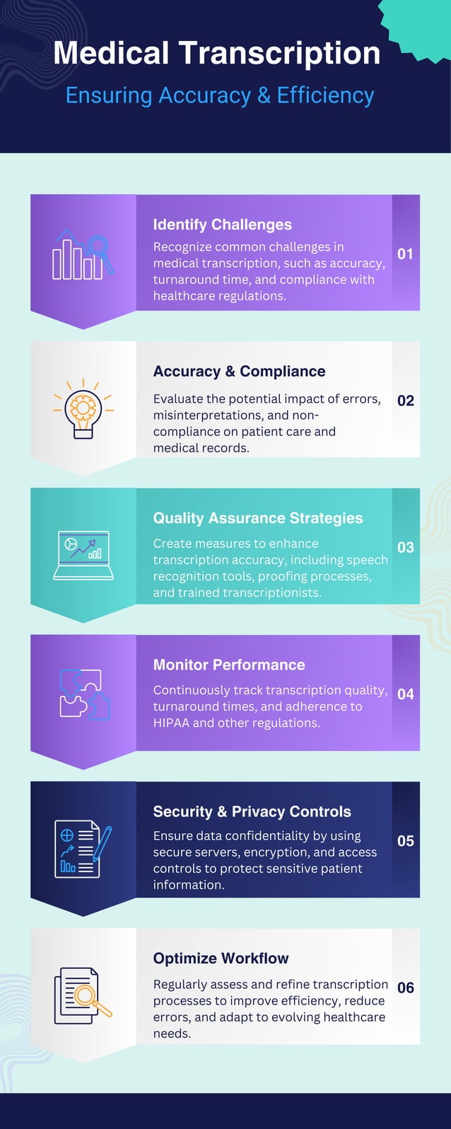 Medical Transcription Ensuring Accuracy & Efficiency.pdf