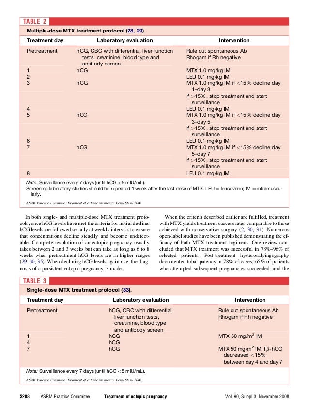 Methotrexate For Ectopic Pregnancy What To Expect
