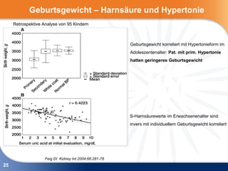 Geburtsgewicht – Harnsäure und Hypertonie
     Retrospektive Analyse von 95 Kindern



                                                        Geburtsgewicht korreliert mit Hypertonieform im
                                                        Adoleszentenalter: Pat. mit prim. Hypertonie
                                                        hatten geringeres Geburtsgewicht




                                                        S-Harnsäurewerte im Erwachsenenalter sind
                                                        invers mit individuellem Geburtsgewicht korreliert




                    Feig DI Kidney Int 2004;66:281-78
25
 