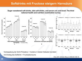 Softdrinks mit Fructose steigern Harnsäure

          Sugar‐ sweetened soft drinks, diet soft drinks, and serum uric acid level: The third
                         national health and nutrition examination survey




                            Fructose-haltig




     Verdoppelung der Gicht Prävalenz + Inzidenz in letzten Dekaden korreliert
     mit Anstieg des Softdrink + Fructosekonsums
                                                                          Choi JW Arthritis Rheum 2008;59:109-16
29
 