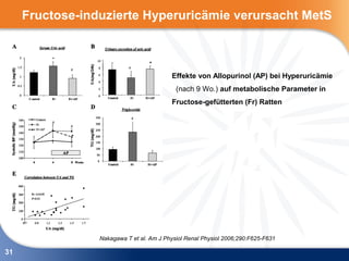 Fructose-induzierte Hyperuricämie verursacht MetS



                                          Effekte von Allopurinol (AP) bei Hyperuricämie
                                            (nach 9 Wo.) auf metabolische Parameter in
                                          Fructose-gefütterten (Fr) Ratten




                 Nakagawa T et al. Am J Physiol Renal Physiol 2006;290:F625-F631

31
 