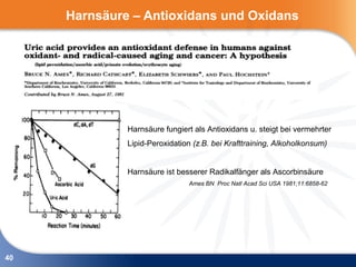 Harnsäure – Antioxidans und Oxidans




              Harnsäure fungiert als Antioxidans u. steigt bei vermehrter
              Lipid-Peroxidation (z.B. bei Krafttraining, Alkoholkonsum)


              Harnsäure ist besserer Radikalfänger als Ascorbinsäure
                               Ames BN Proc Natl Acad Sci USA 1981;11:6858-62




40
 