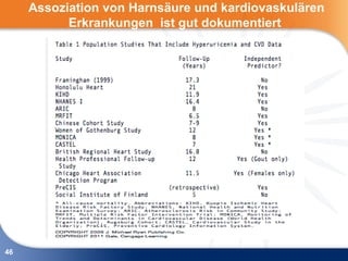 Assoziation von Harnsäure und kardiovaskulären
           Erkrankungen ist gut dokumentiert




46
 