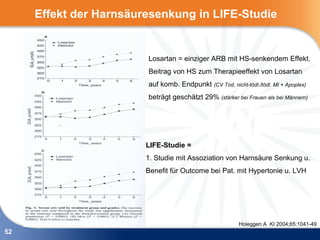 Effekt der Harnsäuresenkung in LIFE-Studie


                        Losartan = einziger ARB mit HS-senkendem Effekt.
                        Beitrag von HS zum Therapieeffekt von Losartan
                        auf komb. Endpunkt (CV Tod, nicht-tödl./tödl. MI + Apoplex)
                        beträgt geschätzt 29% (stärker bei Frauen als bei Männern)




                        LIFE-Studie =
                        1. Studie mit Assoziation von Harnsäure Senkung u.
                        Benefit für Outcome bei Pat. mit Hypertonie u. LVH




                                                         Hoieggen A KI 2004;65:1041-49
52
 