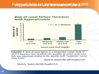 Hyperuricämie hat Voraussagewert für ESRD
       Hyperuricämie und Niereninsuffizienz




                                       Edwards LN Cleveland J Med 2008;75(suppl5):S13-16

       Edwards NL Cleveland J Med 2008;75(suppl5):S13-16



54
 