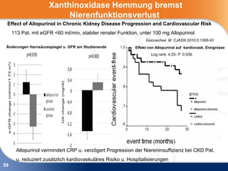 Xanthinoxidase Hemmung bremst
                          Nierenfunktionsverlust
 Effect of Allopurinol in Chronic Kidney Disease Progression and Cardiovascular Risk
     113 Pat. mit eGFR <60 ml/min, stabiler renaler Funktion, unter 100 mg Allopurinol
                                                                 Goicoechea M CJASN 2010;5:1388-93
 Änderungen Harnsäurespiegel u. GFR am Studienende          Effekt von Allopurinol auf kardiovask. Ereignisse
                                                                    Log rank: 4.25; P 0.039.




       Allopurinol vermindert CRP u. verzögert Progression der Niereninsuffizienz bei CKD Pat.
       u. reduziert zusätzlich kardiovaskuläres Risiko u. Hospitalisierungen
59
 