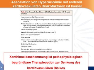 Assoziation von Hyperuricämie mit anderen
           kardiovaskulären Risikofaktoren ist kausal




         Xanthinoxidasehemmung ist pathophysiologisch
                  Feig DI et al. N Engl J Med 2008;359:1811-1821.

     Assoziation zwischen Hyperurikämie und kardiovaskulären Erkrankungen
           begründbare Therapieoption zur Senkung des
                        ist pathophysiologisch erklärbar!
61                     kardiovaskulären Risikos
 