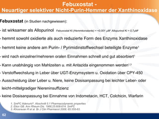 Febuxostat -
 Neuartiger selektiver Nicht-Purin-Hemmer der Xanthinoxidase

Febuxostat (in Studien nachgewiesen):

- ist wirksamer als Allopurinol          Febuxostat Ki (Hemmkonstante) = <0,001 µM1 Allopurinol Ki = 0,7µM2


- hemmt sowohl oxidierte als auch reduzierte Form des Enzyms Xanthinoxidase

- hemmt keine andere am Purin- / Pyrimidinstoffwechsel beteiligte Enzyme1

- wird nach einzelner/mehreren oralen Einnahmen schnell und gut absorbiert1

- Kann unabhängig von Mahlzeiten u. mit Antazida eingenommen werden1,3
- Verstoffwechslung in Leber über UGT-Enzymsystem u. Oxidation über CPY-450
- Ausscheidung über Leber u. Niere, keine Dosisanpassung bei leichter Leber- oder
 leicht-mittelgradiger Niereninsuffizienz
- keine Dosisanpassung bei Einnahme von Indometacin, HCT, Colchicin, Warfarin
      1. SmPC Adenuric®. Abschnitt 5.1 Pharmacodynamic properties
      2. Elion GB. Ann Rheum Dis. 1966;25:608-614. SmPC
      3. Khosravan R et al. Br J Clin Pharmacol 2008; 65:355-63.

 62
 