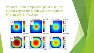 Pressure field amplitude planes in the
output region for a holey and wire plate
Withou any Diffraction
 