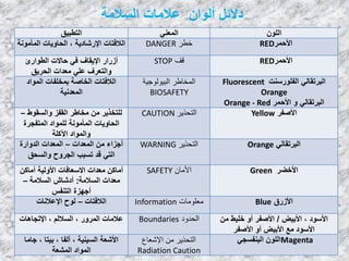 ‫اٌزـج١ك‬ ٟٕ‫اٌّؼ‬ ٌٍْٛ‫ا‬
‫اٌّؤِٛٔخ‬ ‫اٌؾبٚ٠بد‬ ، ‫اإلهشبك٠خ‬ ‫اٌالفزبد‬ ‫خطش‬DANGER ‫األؽّو‬RED
‫اٌـٛاها‬ ‫ؽبالد‬ ٟ‫ف‬ ‫اإل٠مبف‬ ‫أىهاه‬
‫اٌؾو٠ك‬ ‫ِؼلاد‬ ٍٟ‫ػ‬ ‫ٚاٌزؼوف‬
‫قف‬STOP ‫األؽّو‬RED
‫اٌّٛاك‬ ‫ثّقٍفبد‬ ‫اٌقبطخ‬ ‫اٌالفزبد‬
‫اٌّؼلٔ١خ‬
‫البيىلىخيت‬ ‫الوخبطش‬
BIOSAFETY
‫اٌفٍٛهٍٕذ‬ ٌٟ‫اٌجورمب‬Fluorescent
Orange
‫األؽّو‬ ٚ ٌٟ‫اٌجورمب‬Orange - Red
‫ٚاٌَمٛؽ‬ ‫اٌمفي‬ ‫ِقبؿو‬ ِٓ ‫ٌٍزقن٠و‬–
‫اٌّزفغوح‬ ‫ٌٍّٛاك‬ ‫اٌّؤِٛٔخ‬ ‫اٌؾبٚ٠بد‬
‫ا٢وٍخ‬ ‫ٚاٌّٛاك‬
‫الخحزيش‬CAUTION ‫األطفو‬Yellow
‫اٌّؼلاد‬ ِٓ ‫أعياء‬–‫اٌلٚاهح‬ ‫اٌّؼلاد‬
‫ٚاٌَؾك‬ ‫اٌغوٚػ‬ ‫رَجت‬ ‫لل‬ ٟ‫اٌز‬
‫الخحزيش‬WARNING ٌٟ‫اٌجورمب‬Orange
ٓ‫أِبو‬ ‫األٌٚ١خ‬ ‫االٍؼبفبد‬ ‫ِؼلاد‬ ٓ‫أِبو‬
‫اٌَالِخ‬ ‫ِؼلاد‬:‫اٌَالِخ‬ ُ‫أكشب‬–
ٌ‫اٌزٕف‬ ‫أعٙيح‬
‫األهبى‬SAFETY ‫األفؼو‬Green
‫اٌالفزبد‬–‫اإلػالٔبد‬ ‫ٌٛػ‬ ‫هعلىهبث‬Information ‫األىهق‬Blue
‫اإلرغب٘بد‬ ، ٌُ‫اٌَال‬ ، ‫اٌّوٚه‬ ‫ػالِبد‬ ‫الحذود‬Boundaries ‫األث١غ‬ ، ‫األٍٛك‬/ِٓ ‫فٍ١ؾ‬ ٚ‫أ‬ ‫األطفو‬
‫األطفو‬ ٚ‫أ‬ ‫األث١غ‬ ‫ِغ‬ ‫األٍٛك‬
‫عبِب‬ ، ‫ث١زب‬ ، ‫أٌفب‬ ، ‫اٌَ١ٕ١خ‬ ‫األشؼخ‬
‫اٌّشؼخ‬ ‫اٌّٛاك‬
‫اإلشعبع‬ ‫هي‬ ‫الخحزيش‬
Radiation Caution
ٟ‫اٌجٕفَغ‬ ٌٍْٛ‫ا‬Magenta
‫اٌَالِخ‬ ‫ػالِبد‬ ْ‫أٌٛا‬ ً‫كالئ‬
 
