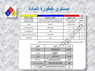 ‫انًبدة‬ ‫خطٕسة‬ ٕ٘‫يسخ‬
 