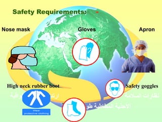 Safety Requirements:       -

Nose mask                Gloves        Apron




 High neck rubber boot            Safety goggles
 