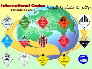 International Codes
    Hazardous Labels
 