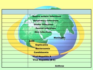 Gastro enteric Infections

   Respiratory Infections
   Ocular Infections
       Genital Infections
       Skin Infections

                         Meningitis
AIDS
       Septicamia
       Bacteraemia
   Candidaemia
  Viral Hepatitis A
  Viral Hepatitis (B-C)

                          Anthrax
 