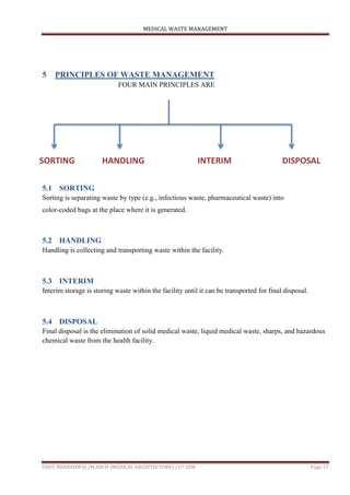 MEDICAL WASTE MANAGEMENT
ISHIT BHARADWAJ /M.ARCH (MEDICAL ARCHITECTURE) /1ST SEM Page 17
5 PRINCIPLES OF WASTE MANAGEMENT
FOUR MAIN PRINCIPLES ARE
5.1 SORTING
Sorting is separating waste by type (e.g., infectious waste, pharmaceutical waste) into
color-coded bags at the place where it is generated.
5.2 HANDLING
Handling is collecting and transporting waste within the facility.
5.3 INTERIM
Interim storage is storing waste within the facility until it can be transported for final disposal.
5.4 DISPOSAL
Final disposal is the elimination of solid medical waste, liquid medical waste, sharps, and hazardous
chemical waste from the health facility.
SORTING HANDLING INTERIM
STORAGE
DISPOSAL
 