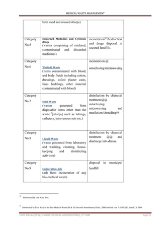 MEDICAL WASTE MANAGEMENT
ISHIT BHARADWAJ /M.ARCH (MEDICAL ARCHITECTURE) /1ST SEM Page 21
both used and unused sharps)
Category
No.5
Discarded Medicines and Cytotoxic
drugs
(wastes comprising of outdated,
contaminated and discarded
medicines)
incineration@
/destruction
and drugs disposal in
secured landfills
Category
No.6 4
[Soiled] Waste
(Items contaminated with blood,
and body fluids including cotton,
dressings, soiled plaster casts,
lines beddings, other material
contaminated with blood)
incineration @
autoclaving/microwaving
Category
No.7 Solid Waste
(wastes generated from
disposable items other than the
waste 5
[sharps] such as tubings,
catheters, intravenous sets etc.)
disinfection by chemical
treatment@@
autoclaving/
microwaving and
mutilation/shredding##
Category
No.8 Liquid Waste
(waste generated from laboratory
and washing, cleaning, house-
keeping and disinfecting
activities)
disinfection by chemical
treatment @@ and
discharge into drains.
Category
No.9 Incineration Ash
(ash from incineration of any
bio-medical waste)
disposal in municipal
landfill
4
Substituted by rule 9(iv), ibid.
5
Substituted by Rule 9 (v) of the Bio-Medical Waste (M & H) (Second Amendment) Rules, 2000 notified vide S.O.545(E), dated 2.6.2000.
 