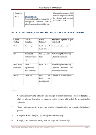 MEDICAL WASTE MANAGEMENT
ISHIT BHARADWAJ /M.ARCH (MEDICAL ARCHITECTURE) /1ST SEM Page 22
Category
No.10 Chemical Waste
(chemicals used in production of
biologicals, chemicals used in
disinfection, as insecticides etc.)
Chemical treatment @@
and discharge into drains
for liquids and secured
landfill for solids
6.4 COLOR CODING, TYPE OF CONTAINER AND TREATMENT OPTIONS
Colour
Coding
Type of
Container
Waste
Category
Treatment options as per
Schedule I
Yellow Plastic bag Cat.1, Cat. 2,
Cat.3, Cat. 6
Incineration/deep burial
Red Disinfected
container/plastic
bag
Cat. 3, Cat.6,
Cat.7
Autoclaving/Microwaving/
Chemical Treatment
Blue/White
translucent
Plastic
bag/puncture
proof container
Cat.4, Cat.7 Autoclaving/Microwaving/
Chemcial Treatment and
destruction/shredding
Black Plastic bag Cat.5 and
Cat.9 and
Cat.10 (Solid)
Disposal in secured landfill
Notes:
1. Colour coding of waste categories with multiple treatment options as defined in Schedule I,
shall be selected depending on treatment option chosen, which shall be as specified in
Schedule I.
2. Waste collection bags for waste types needing incineration shall not be made of chlorinated
plastics.
3. Categories 8 and 10 (liquid) do not require containers/bags.
4. Category 3 if disinfected locally need not be put in containers/bags.
 