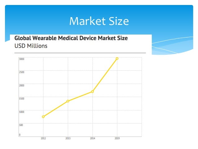 medical wearable devices wearable market size