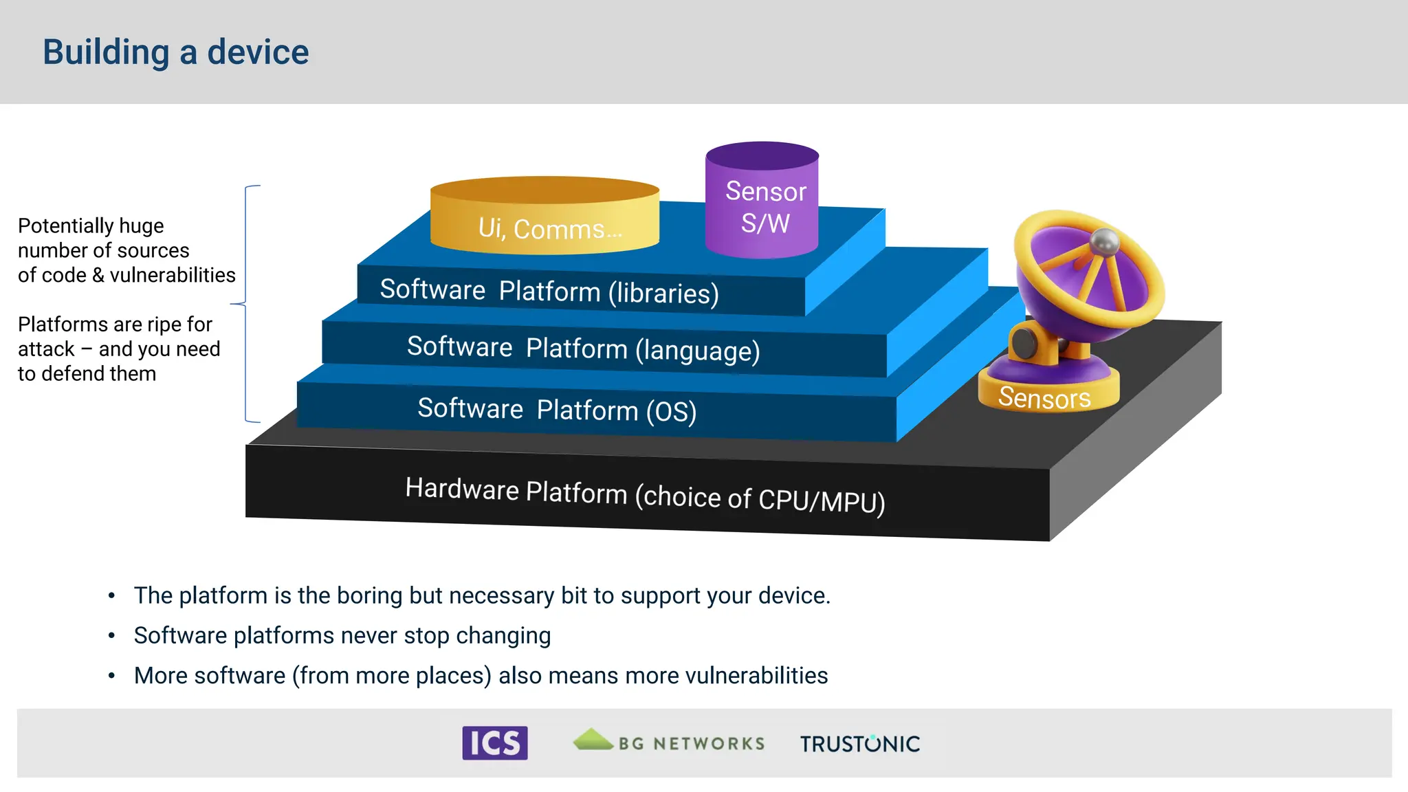 Building a device
• The platform is the boring but necessary bit to support your device.
• Software platforms never stop changing
• More software (from more places) also means more vulnerabilities
Potentially huge
number of sources
of code & vulnerabilities
Platforms are ripe for
attack – and you need
to defend them
 