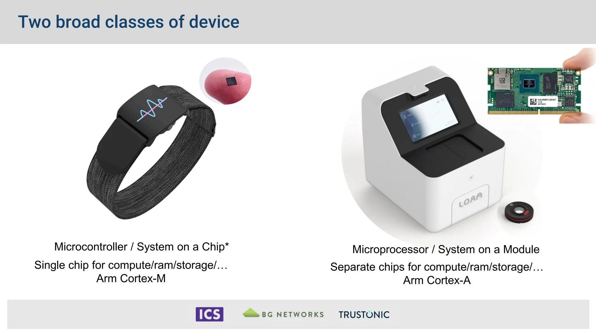Two broad classes of device
Microcontroller / System on a Chip* Microprocessor / System on a Module
Single chip for compute/ram/storage/…
Arm Cortex-M
Separate chips for compute/ram/storage/…
Arm Cortex-A
 