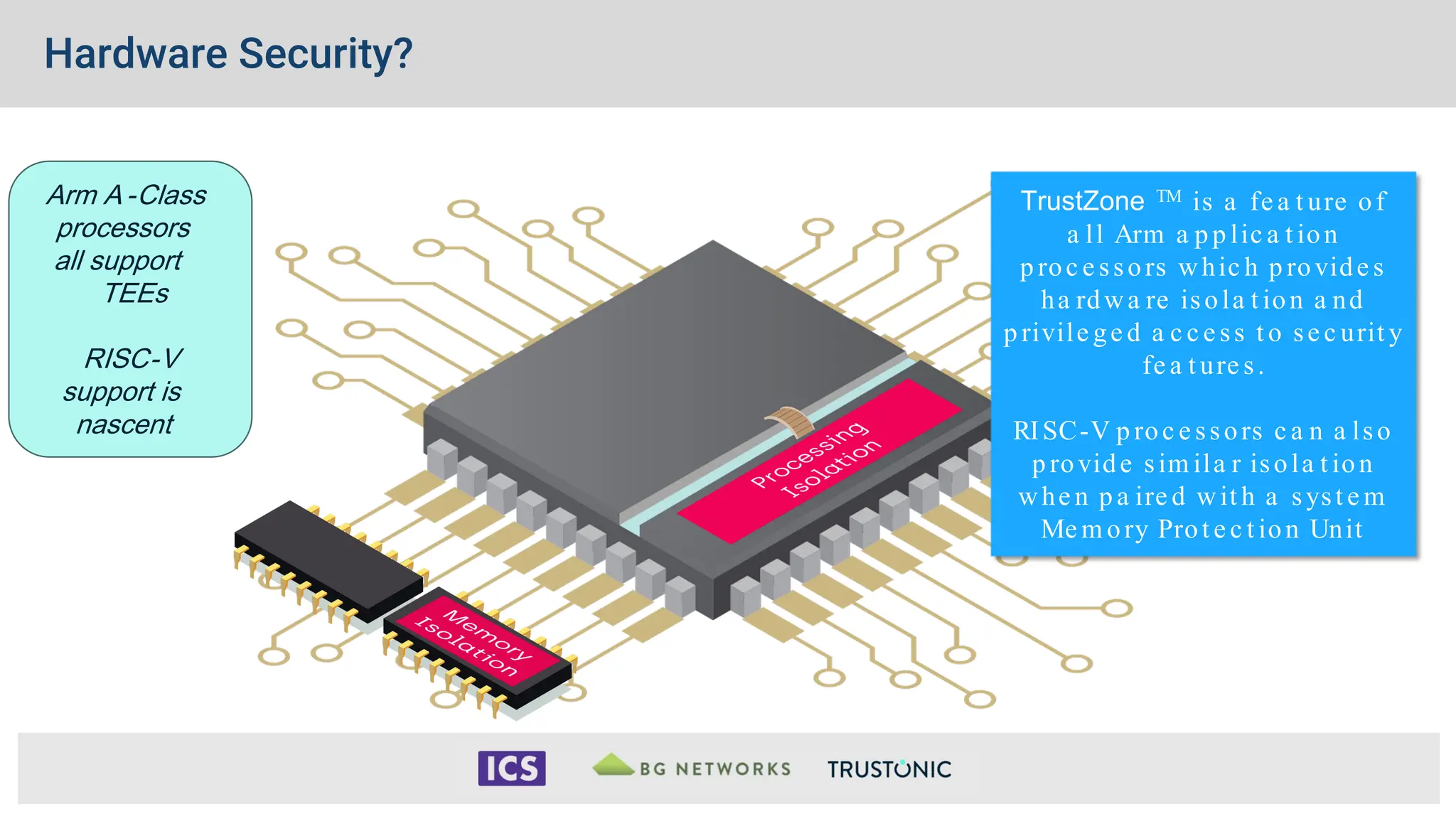 Hardware Security?
TrustZone TM is a fe a t ure of
a ll Arm a p p lic a t ion
p roc e ssors whic h p rovide s
ha rdwa re isola t ion a nd
p rivile ge d a c c e ss t o se c urit y
fe a t ure s.
RISC-V p roc e ssors c a n a lso
p rovide sim ila r isola t ion
whe n p a ire d wit h a syst e m
Me m ory Prot e c t ion Unit
Arm A -Class
processors
all support
TEEs
RISC-V
support is
nascent
 